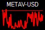 METAV-USD